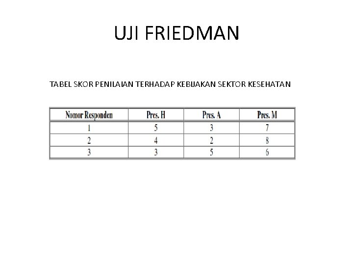 UJI FRIEDMAN TABEL SKOR PENILAIAN TERHADAP KEBIJAKAN SEKTOR KESEHATAN 