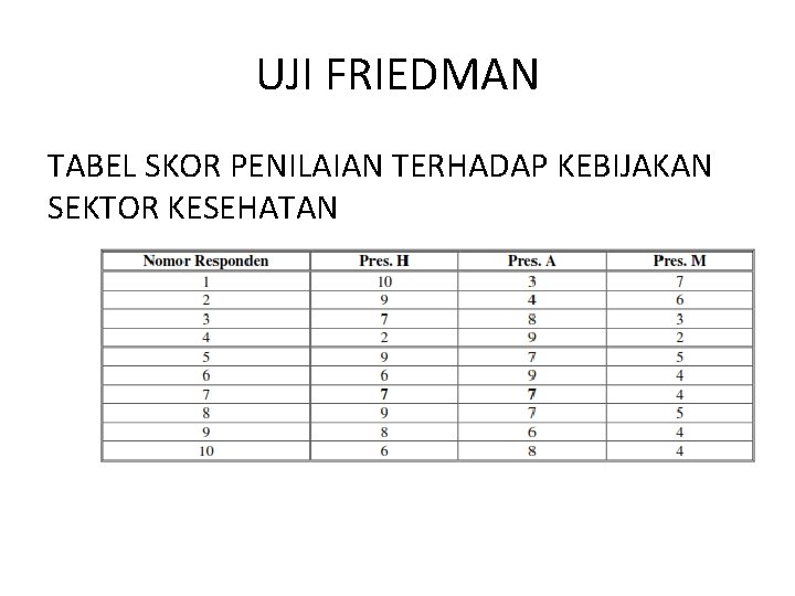 UJI FRIEDMAN TABEL SKOR PENILAIAN TERHADAP KEBIJAKAN SEKTOR KESEHATAN 