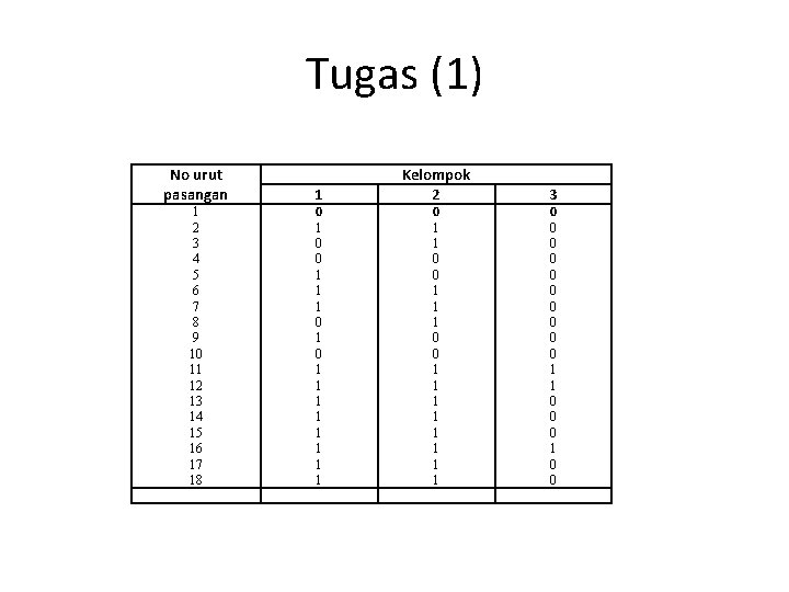 Tugas (1) No urut pasangan 1 2 3 4 5 6 7 8 9