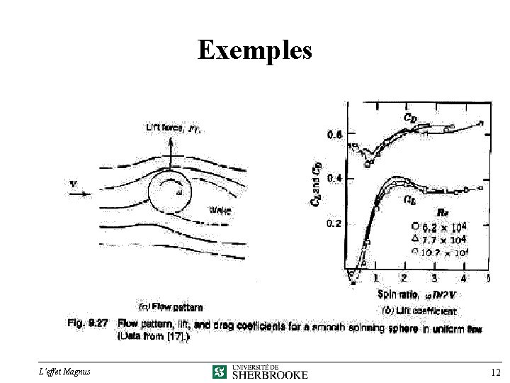 Exemples L’effet Magnus 12 