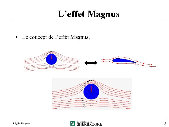 L’effet Magnus • Le concept de l’effet Magnus; L’effet Magnus 5 