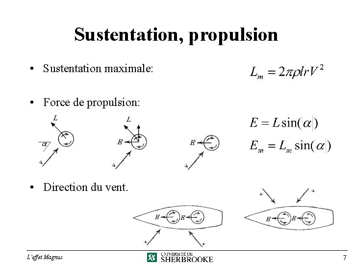 Sustentation, propulsion • Sustentation maximale: • Force de propulsion: • Direction du vent. L’effet