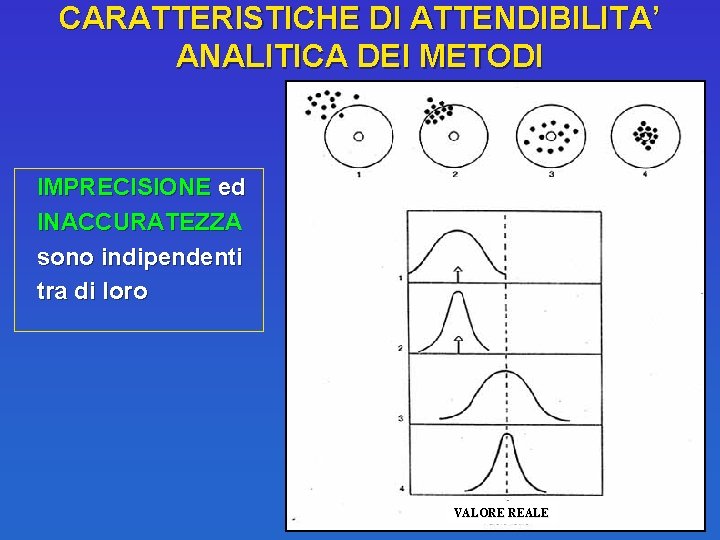 CARATTERISTICHE DI ATTENDIBILITA’ ANALITICA DEI METODI IMPRECISIONE ed INACCURATEZZA sono indipendenti tra di loro