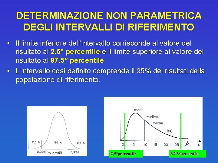 DETERMINAZIONE NON PARAMETRICA DEGLI INTERVALLI DI RIFERIMENTO • Il limite inferiore dell’intervallo corrisponde al