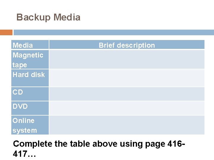 Backup Media Magnetic tape Hard disk Brief description CD DVD Online system Complete the