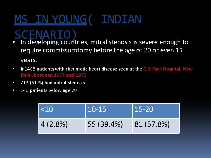MS IN YOUNG( INDIAN SCENARIO) • In developing countries, mitral stenosis is severe enough
