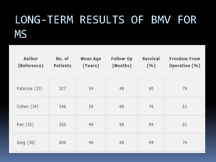 LONG-TERM RESULTS OF BMV FOR MS 