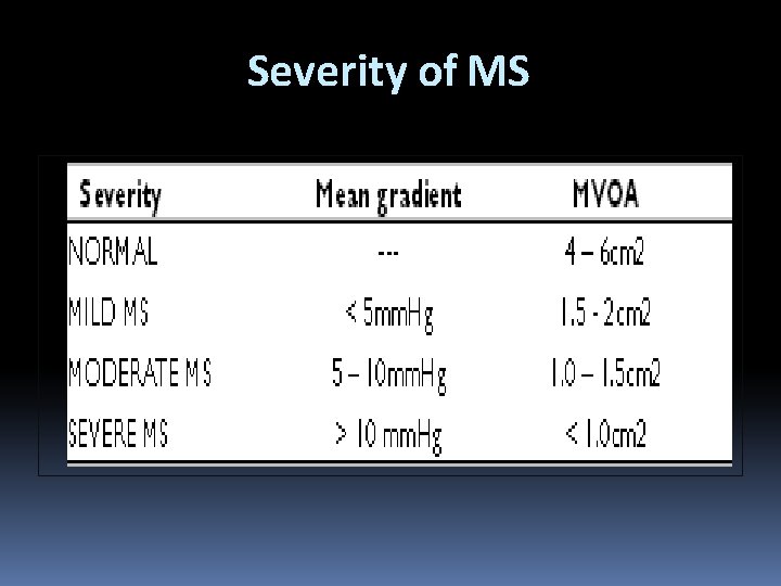 Severity of MS 