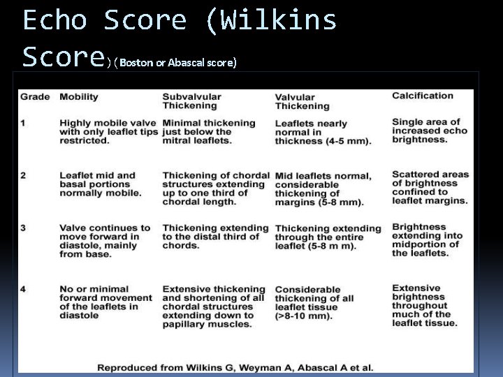 Echo Score (Wilkins Score)(Boston or Abascal score) 