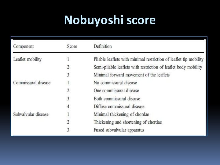 Nobuyoshi score 