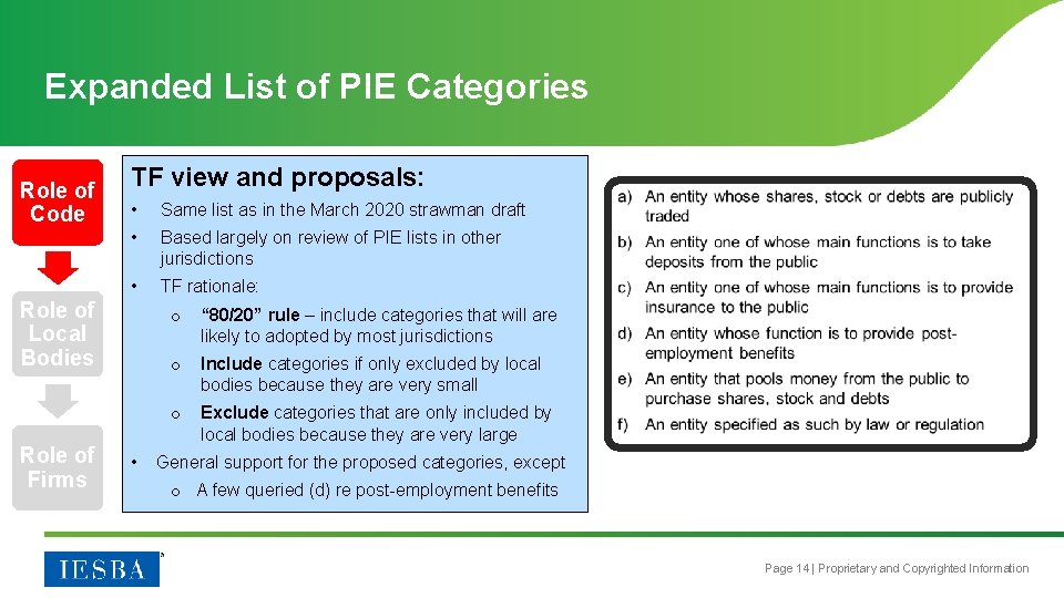 Expanded List of PIE Categories Role of Code TF view and proposals: • Same