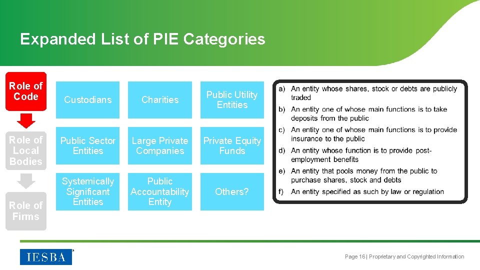 Expanded List of PIE Categories Role of Code Role of Local Bodies Role of