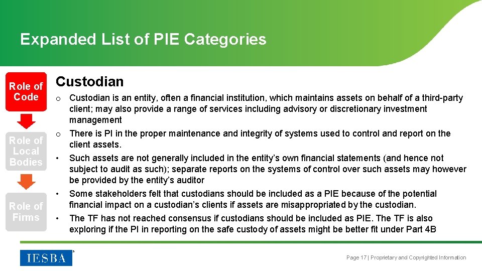 Expanded List of PIE Categories Role of Code Role of Local Bodies Role of