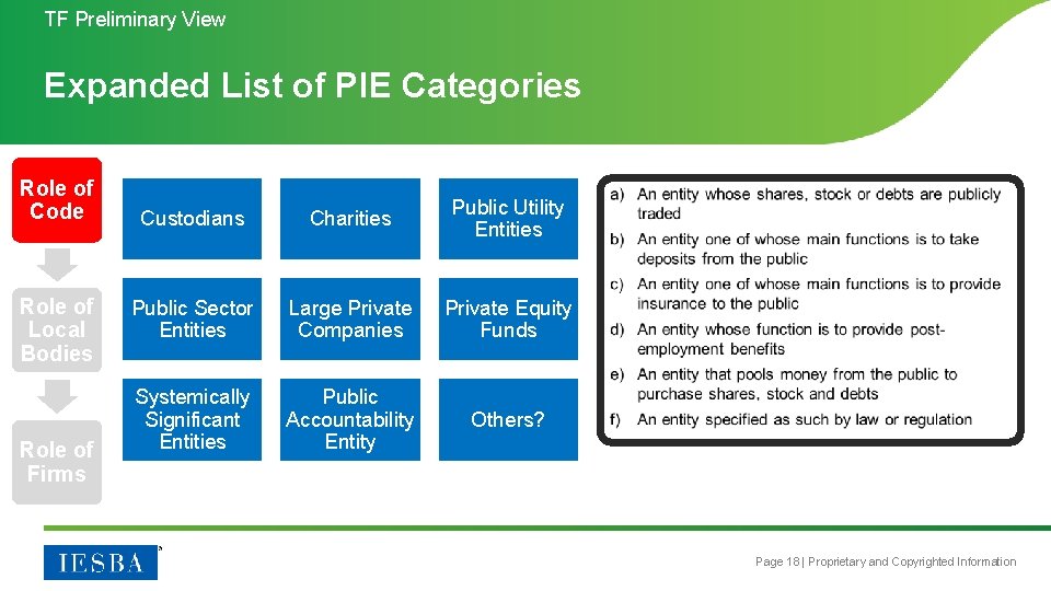 TF Preliminary View Expanded List of PIE Categories Role of Code Role of Local
