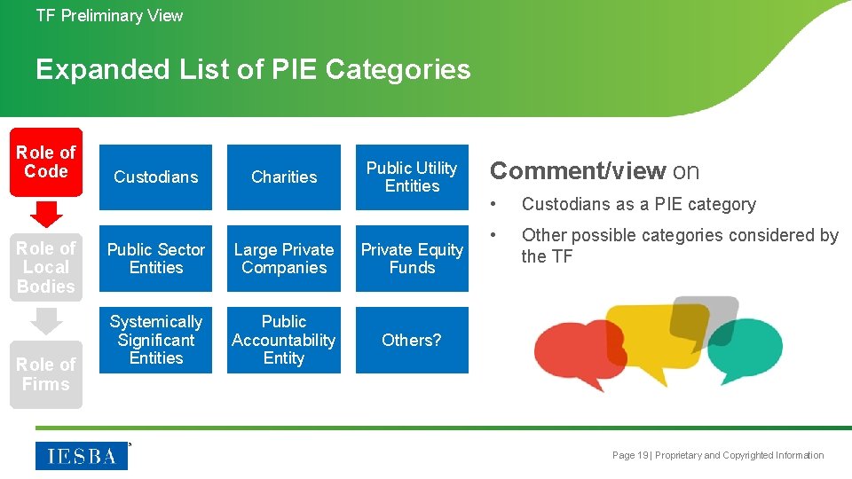 TF Preliminary View Expanded List of PIE Categories Role of Code Role of Local