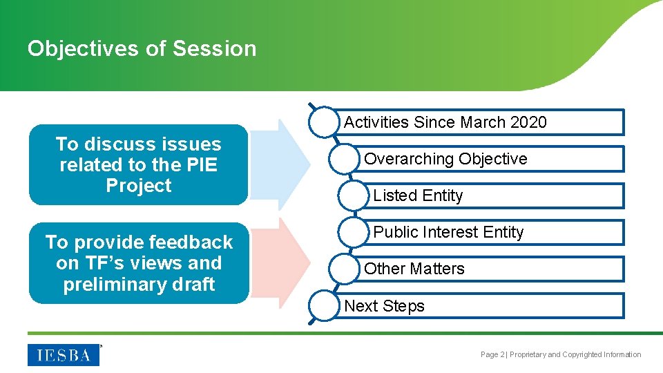 Objectives of Session Activities Since March 2020 To discuss issues related to the PIE