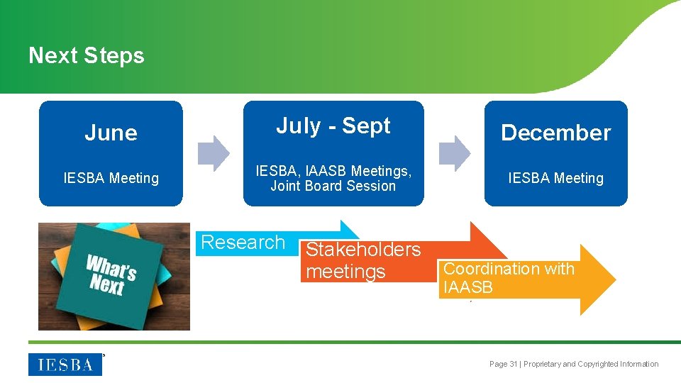 Next Steps June IESBA Meeting July - Sept IESBA, IAASB Meetings, Joint Board Session