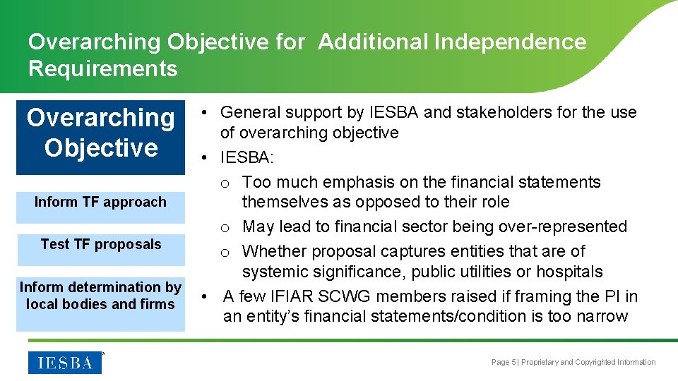 Overarching Objective for Additional Independence Requirements Overarching Objective Inform TF approach Test TF proposals