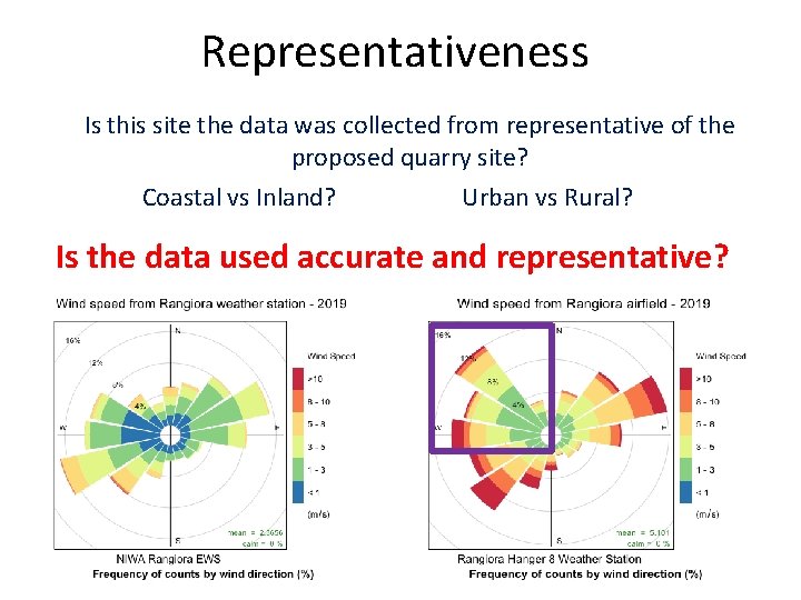 Representativeness Is this site the data was collected from representative of the proposed quarry