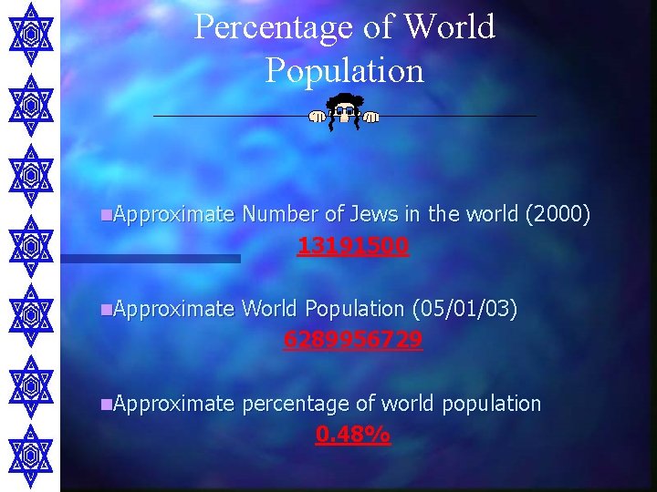 Percentage of World Population n. Approximate Number of Jews in the world (2000) 13191500