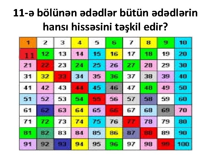 11 -ə bölünən ədədlər bütün ədədlərin hansı hissəsini təşkil edir? 