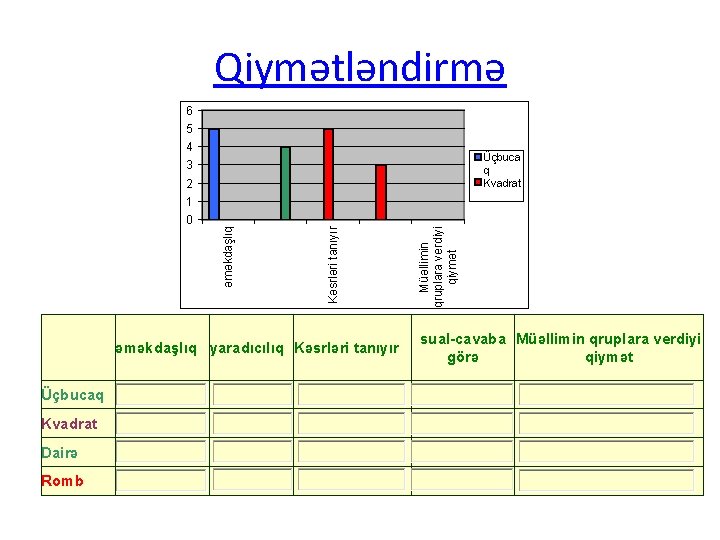 Qiymətləndirmə 6 5 4 Üçbuca q Kvadrat 3 2 əməkdaşlıq yaradıcılıq Kəsrləri tanıyır Üçbucaq