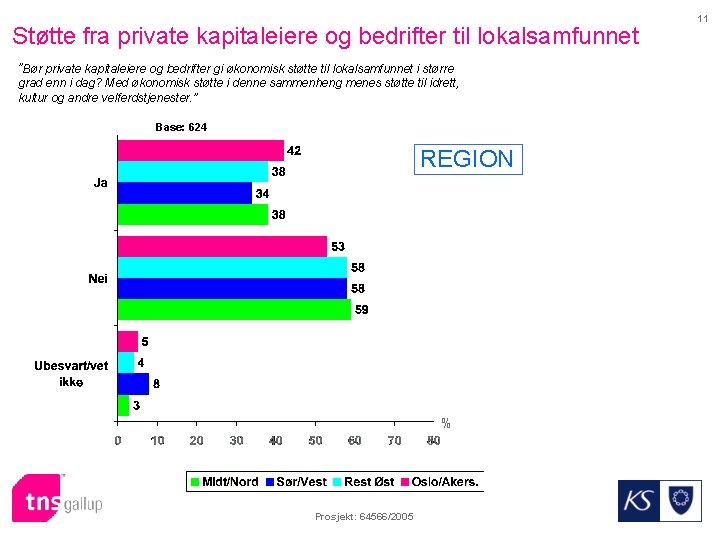 Støtte fra private kapitaleiere og bedrifter til lokalsamfunnet ”Bør private kapitaleiere og bedrifter gi