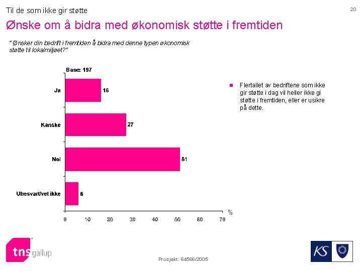 Til de som ikke gir støtte 20 Ønske om å bidra med økonomisk støtte