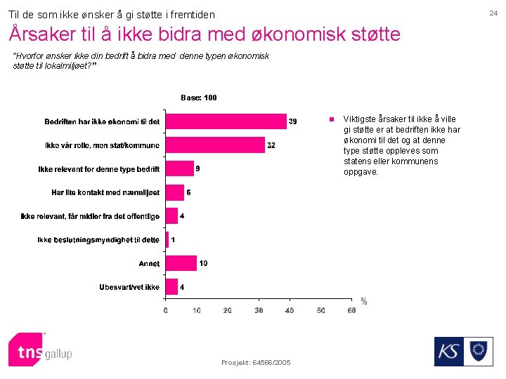 Til de som ikke ønsker å gi støtte i fremtiden 24 Årsaker til å