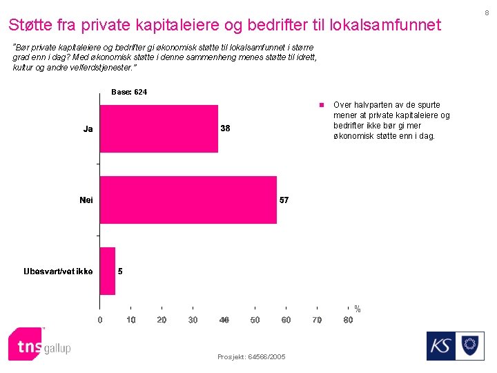 Støtte fra private kapitaleiere og bedrifter til lokalsamfunnet ”Bør private kapitaleiere og bedrifter gi