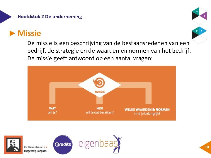 Hoofdstuk 2 De onderneming ► Missie De missie is een beschrijving van de bestaansredenen