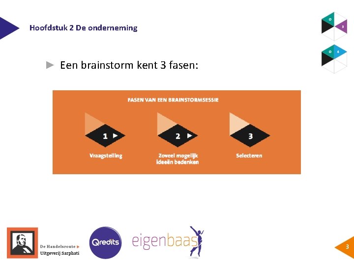 Hoofdstuk 2 De onderneming ► Een brainstorm kent 3 fasen: 3 