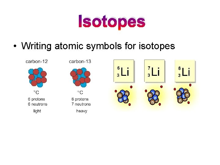 Isotopes • Writing atomic symbols for isotopes 