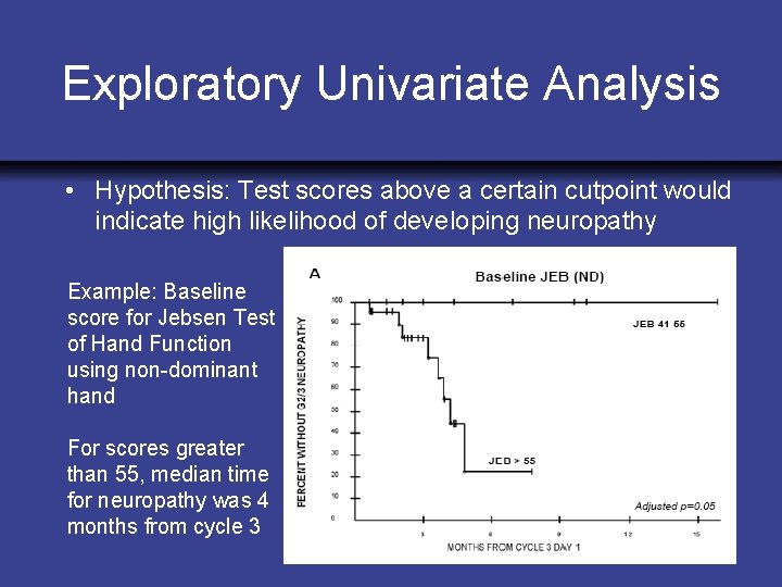 Exploratory Univariate Analysis • Hypothesis: Test scores above a certain cutpoint would indicate high