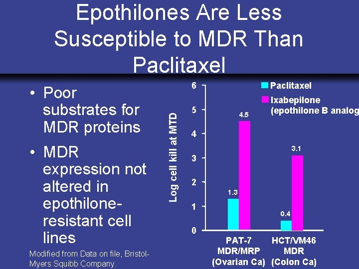  • Poor substrates for MDR proteins • MDR expression not altered in epothiloneresistant