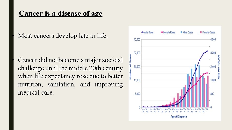 Cancer is a disease of age • Most cancers develop late in life. •