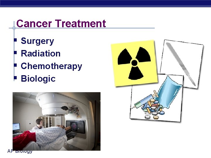 Cancer Treatment § Surgery § Radiation § Chemotherapy § Biologic AP Biology 