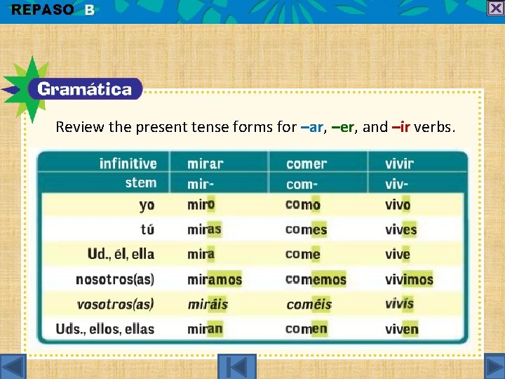 REPASO B Review the present tense forms for –ar, –er, and –ir verbs. 