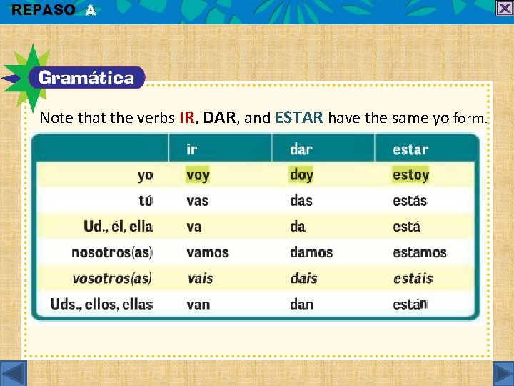 REPASO A Note that the verbs IR, DAR, and ESTAR have the same yo