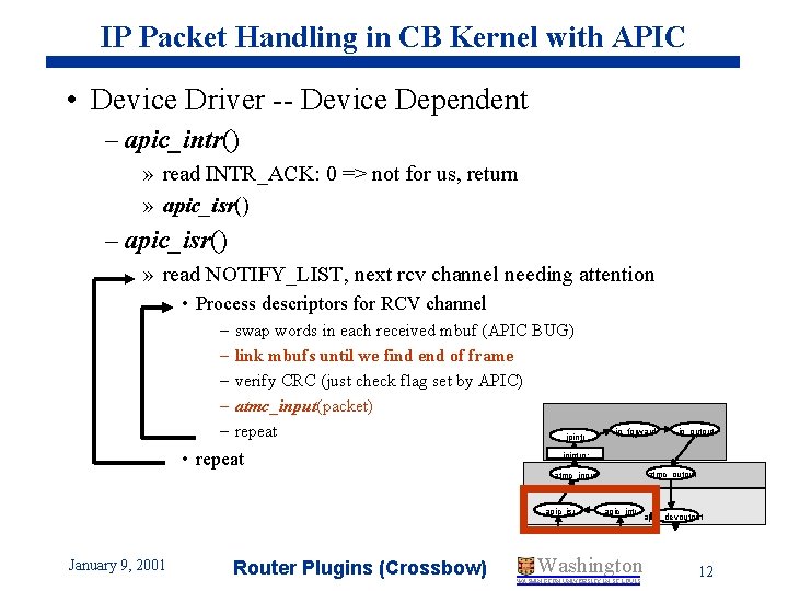 IP Packet Handling in CB Kernel with APIC • Device Driver -- Device Dependent
