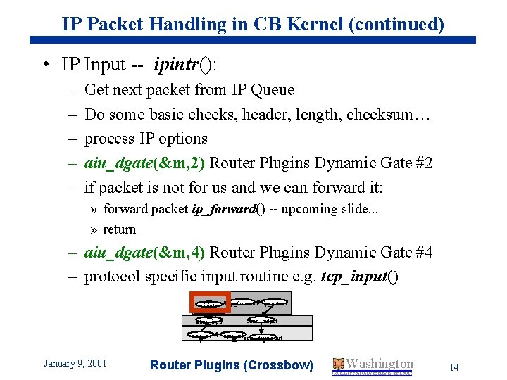 IP Packet Handling in CB Kernel (continued) • IP Input -- ipintr(): – –