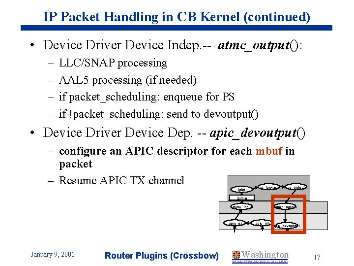 IP Packet Handling in CB Kernel (continued) • Device Driver Device Indep. -- atmc_output():