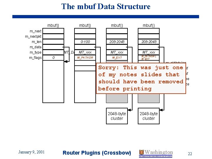 The mbuf Data Structure mbuf{} 0 -100 208 -2048 m_nextpkt m_len m_data m_type m_flags