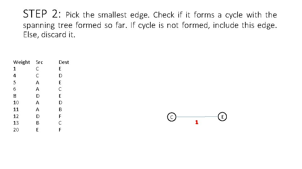 STEP 2: Pick the smallest edge. Check if it forms a cycle with the