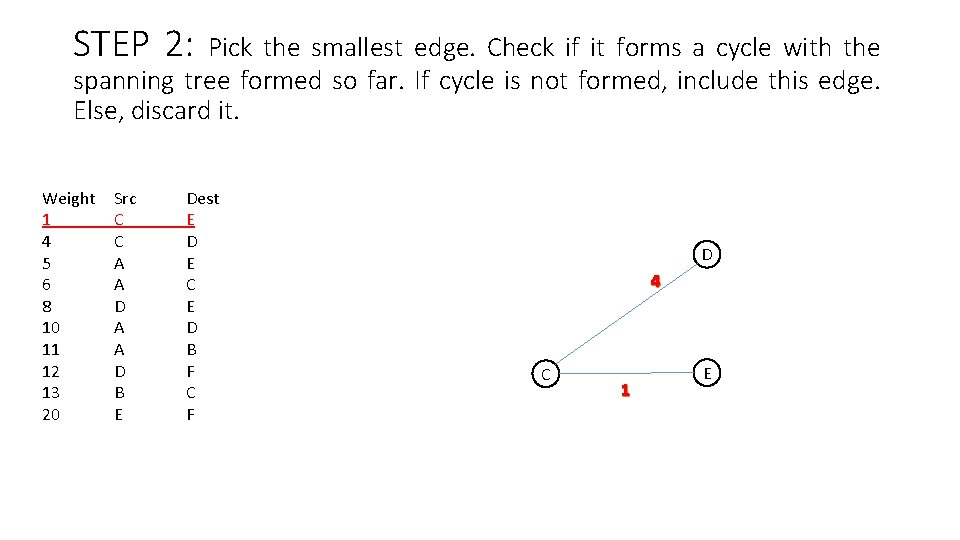 STEP 2: Pick the smallest edge. Check if it forms a cycle with the