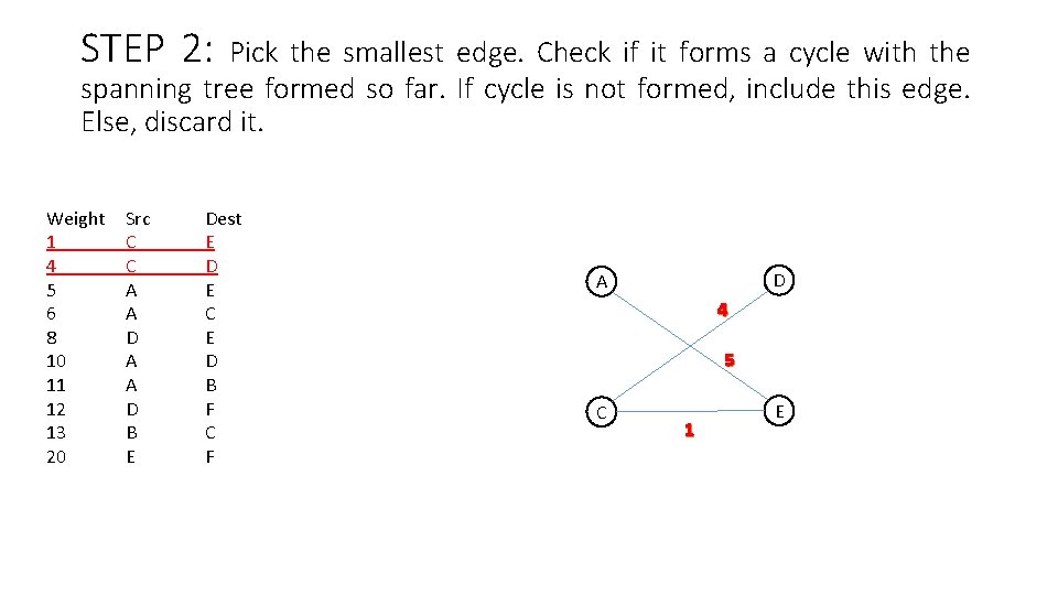 STEP 2: Pick the smallest edge. Check if it forms a cycle with the