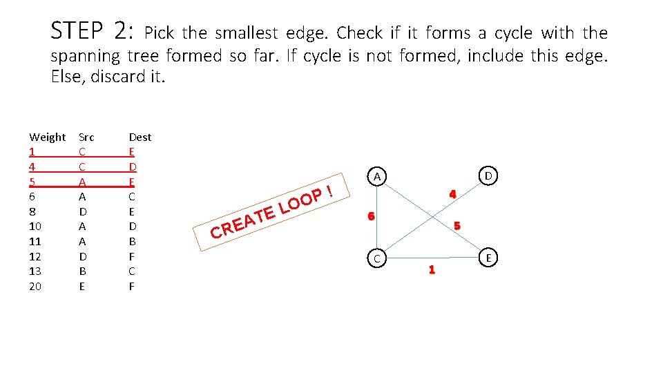 STEP 2: Pick the smallest edge. Check if it forms a cycle with the