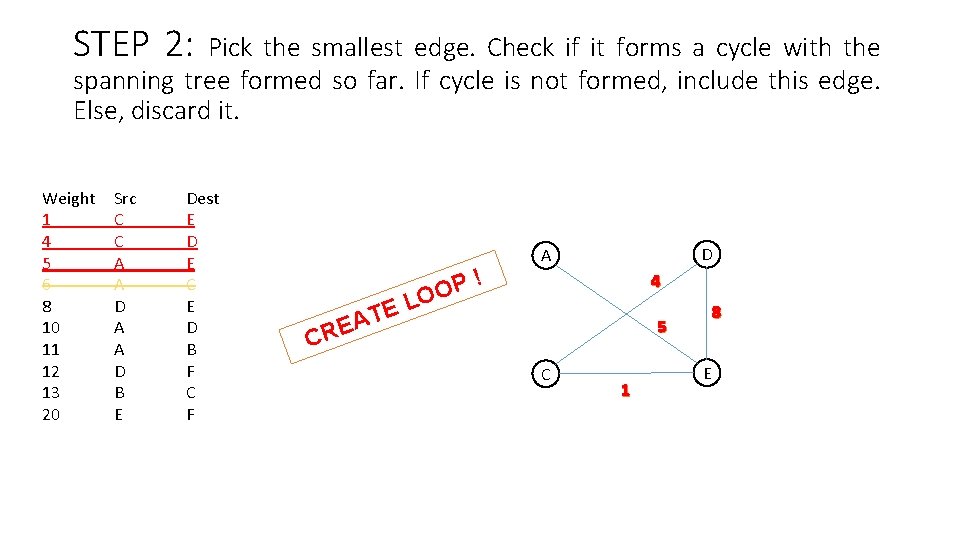 STEP 2: Pick the smallest edge. Check if it forms a cycle with the