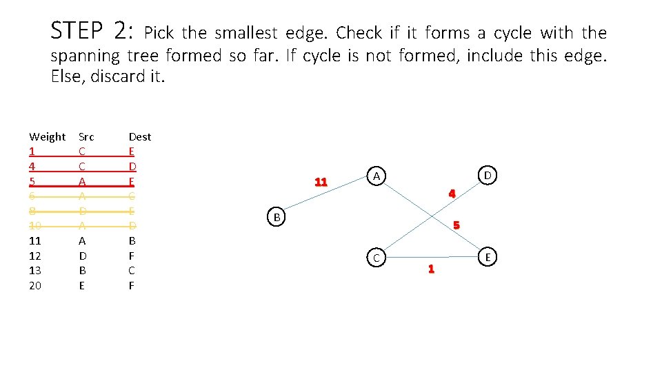 STEP 2: Pick the smallest edge. Check if it forms a cycle with the