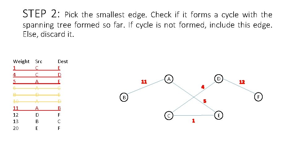 STEP 2: Pick the smallest edge. Check if it forms a cycle with the